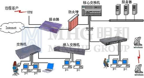 計算機網絡系統集成中的數據處理 架構、挑戰與優化