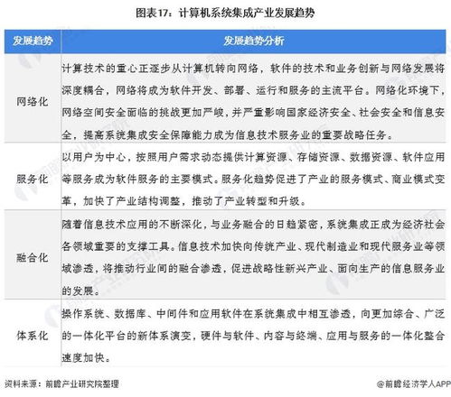2022年中國計(jì)算機(jī)系統(tǒng)集成行業(yè)全景圖譜 市場(chǎng)規(guī)模、競(jìng)爭(zhēng)格局與發(fā)展前景深度解析