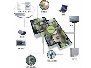 安卓星智能家居安防系統(tǒng) 一個數(shù)據(jù)驅(qū)動的智慧投資新風(fēng)口